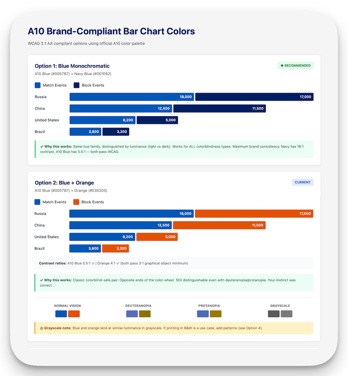 Bar chart color options