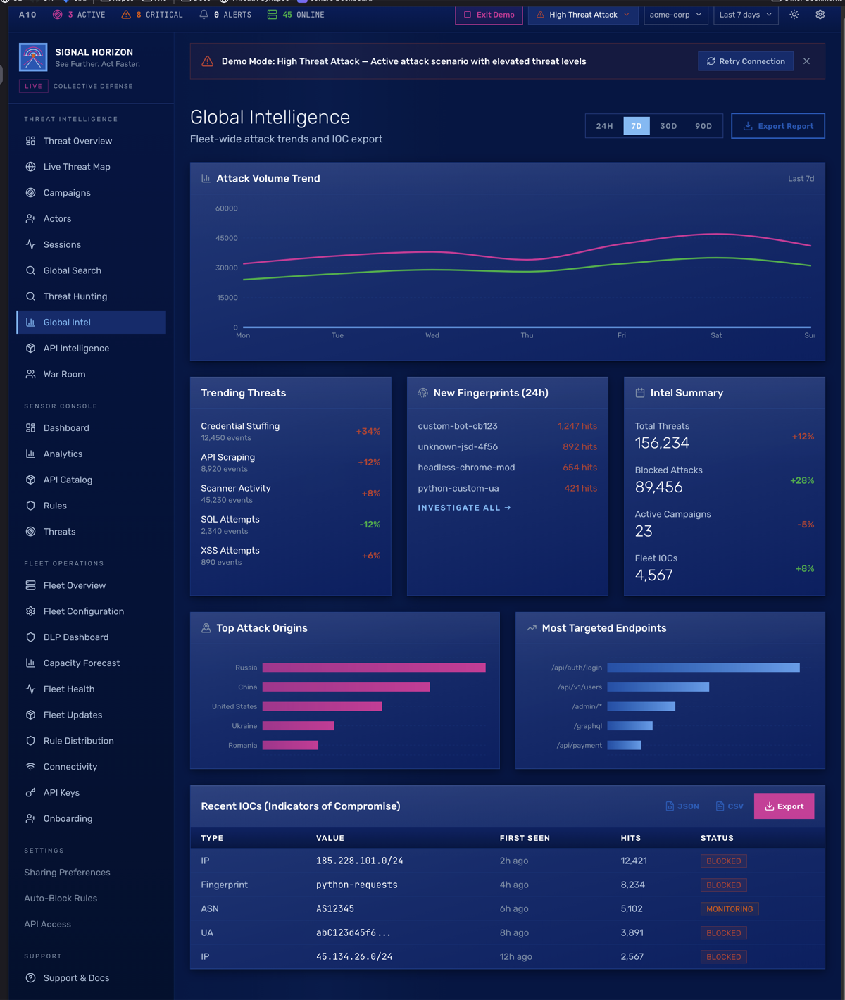 Signal Horizon Global Intelligence